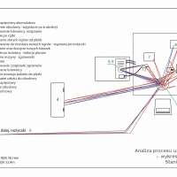 Basics of Modeling  obraz 15 z 16